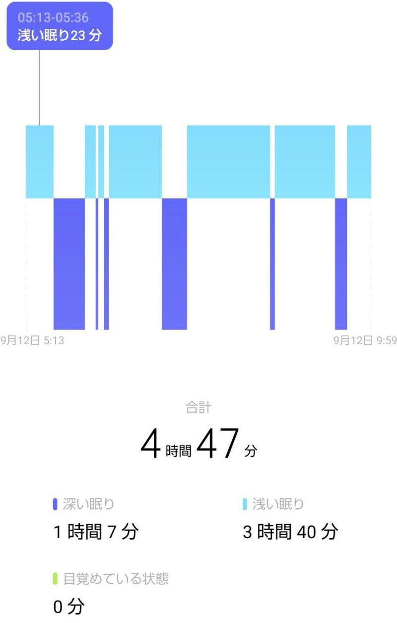 OPPOWatch睡眠モニター